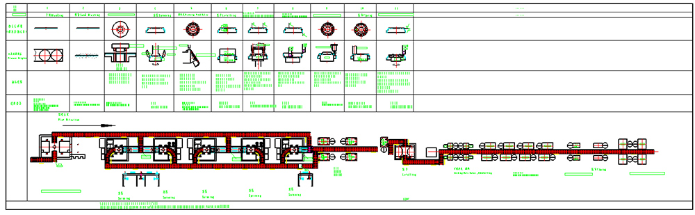 Steel Wheel Disc Production line