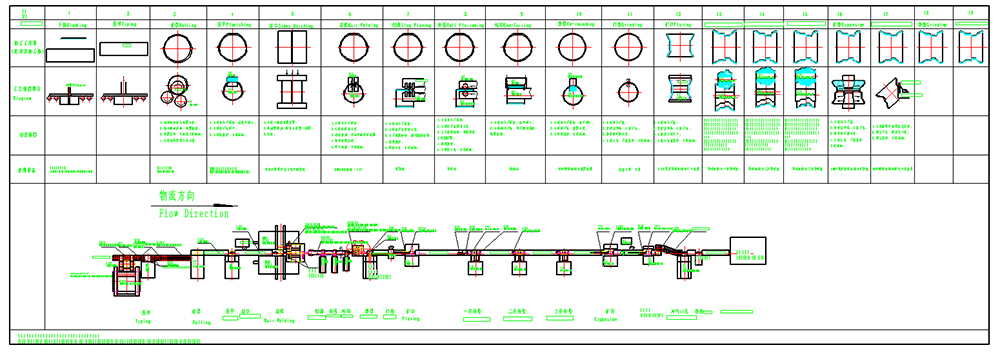 Steel Wheel Rim Production Line